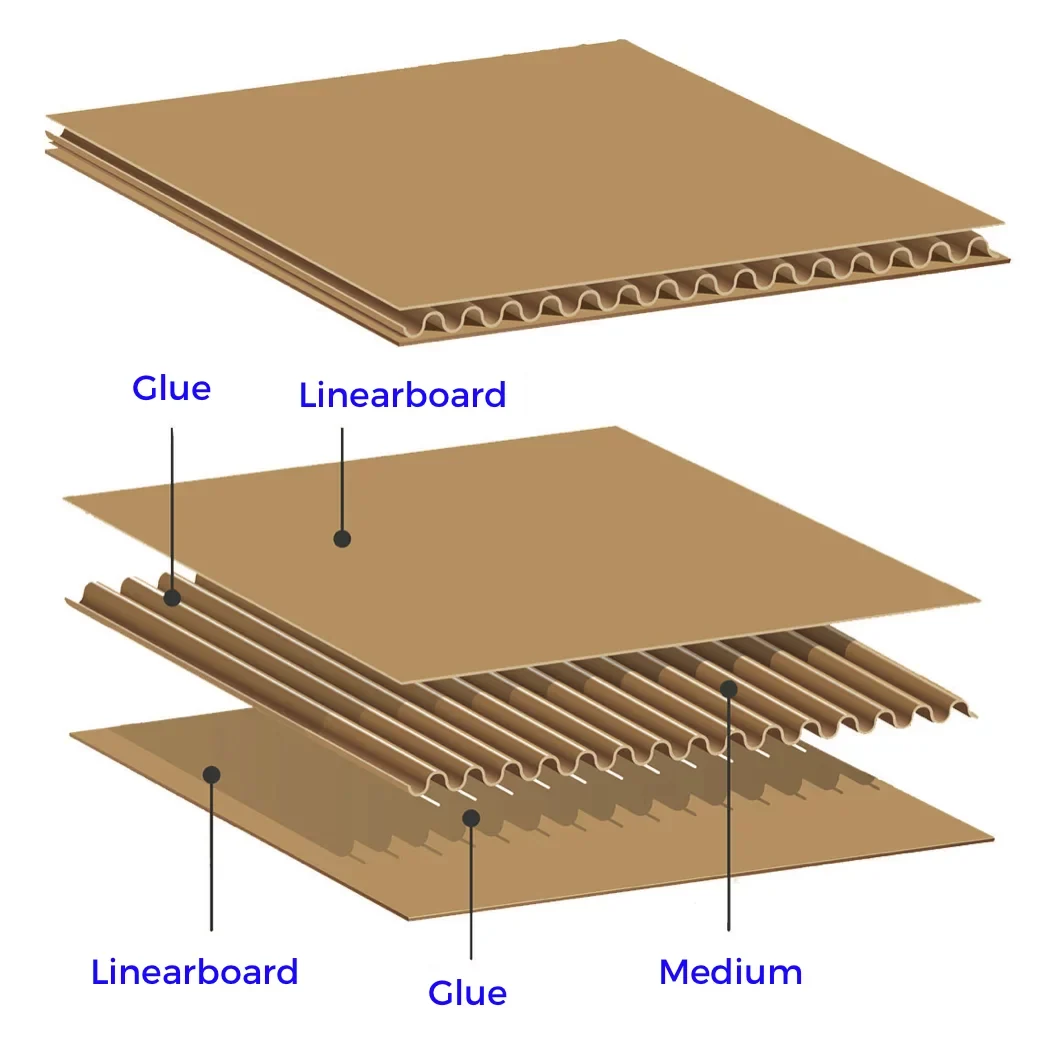 abbe-Flute Type and Board Grade 